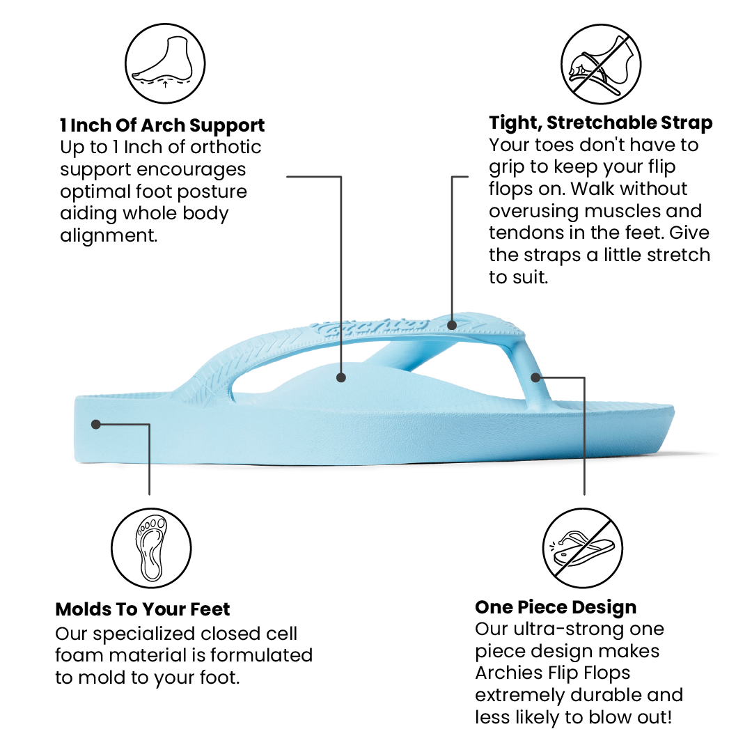 Arch Support Flip Flops - Classic - Sky Blue - Image 3